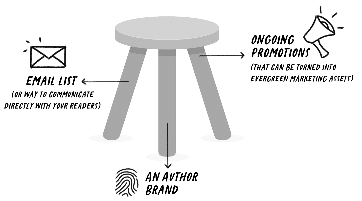 3-legged-stool