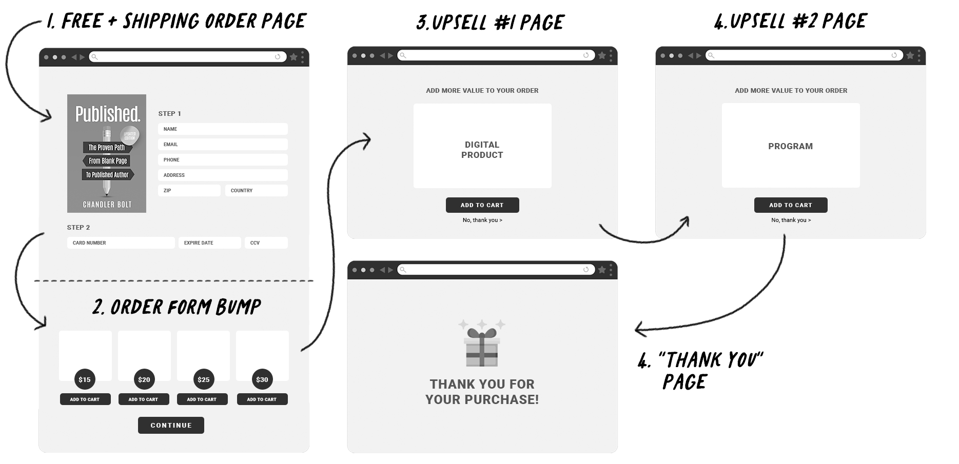 4-funnel-pages
